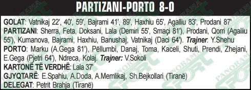 Partizani - Porto U-19 skeda