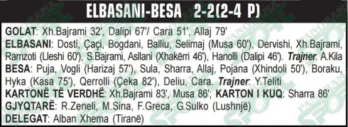 U-19 Elbasani - Besa skeda