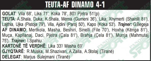U-19 Teuta - AF Dinamo skeda