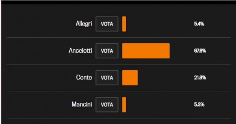 Votimi