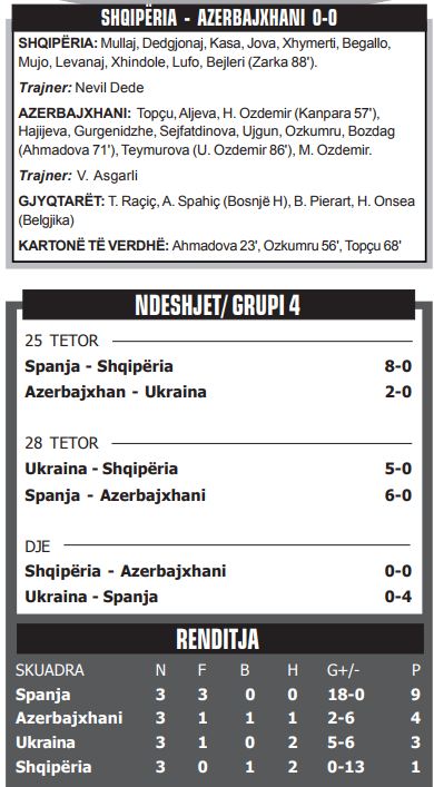 Shqiperia U19 femra, renditja