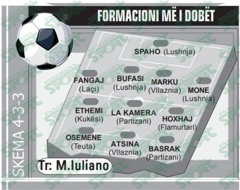 formacioni me i dobet