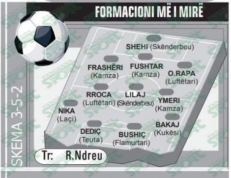 formacioni me i mire