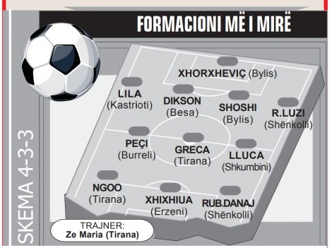formacioni me i mire