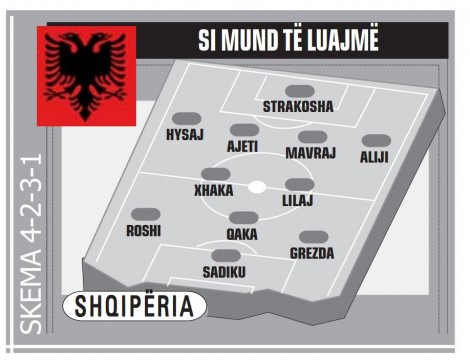 formacioni shqiperia