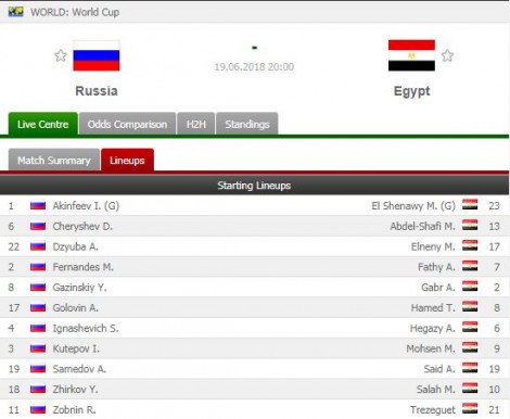 Rusi-Egjipt