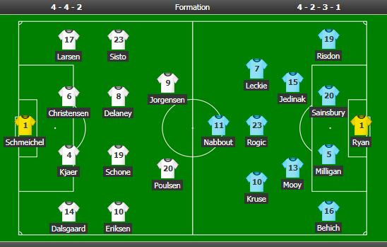 formacionet