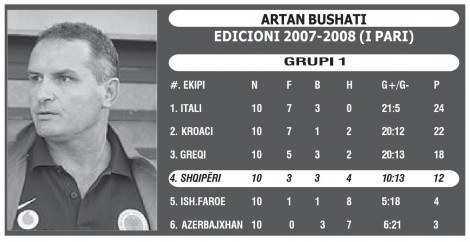Artan Bushati