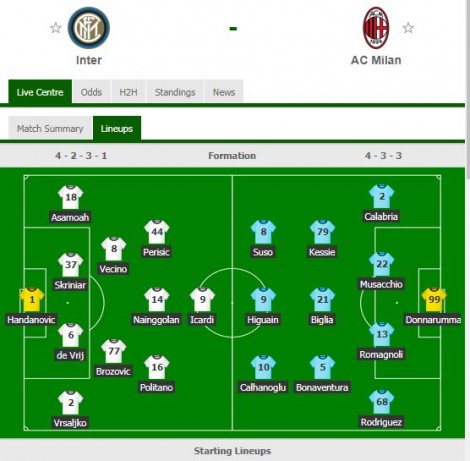 Formacionet
