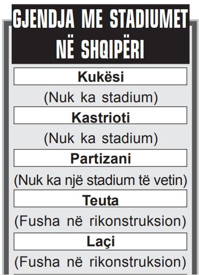 Gjendja