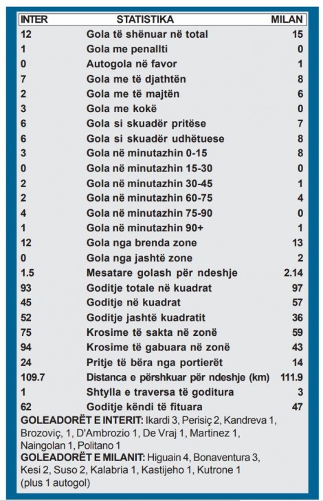 Statistikat derbi