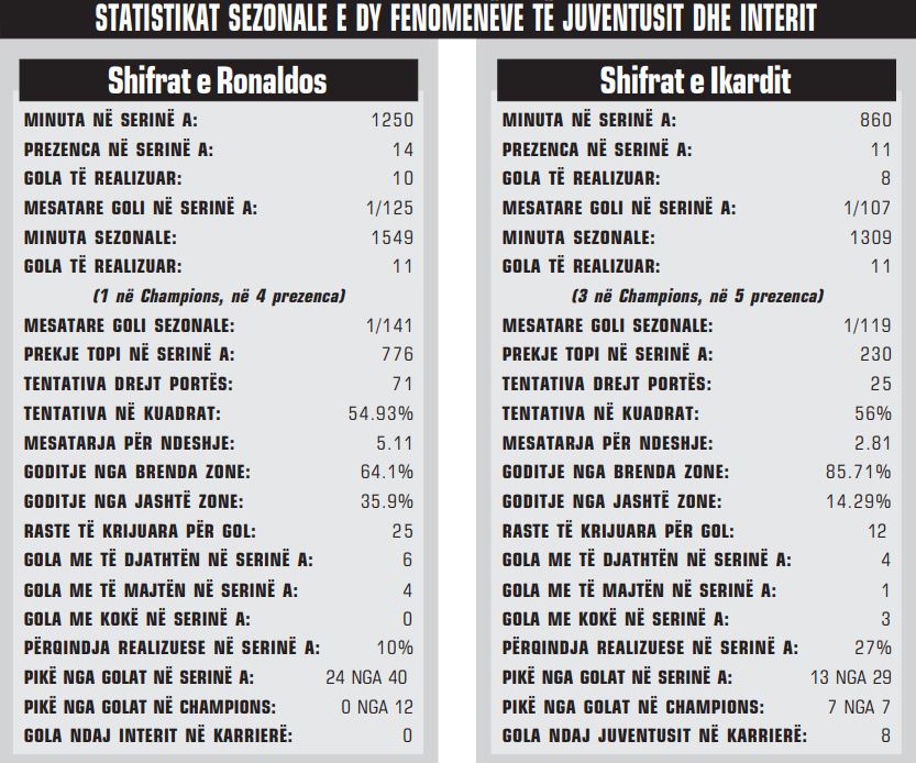 sTATISTIKAT