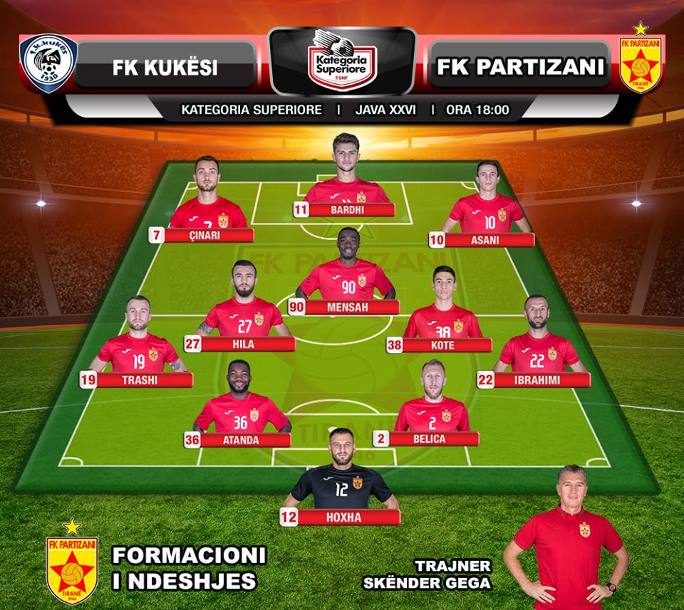 Partizani formacioni