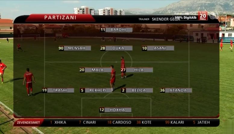 Partizani