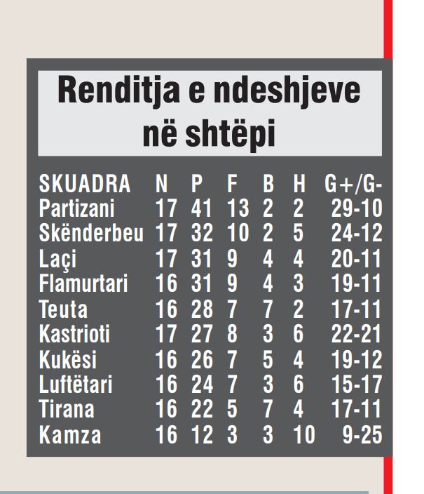 Renditjet