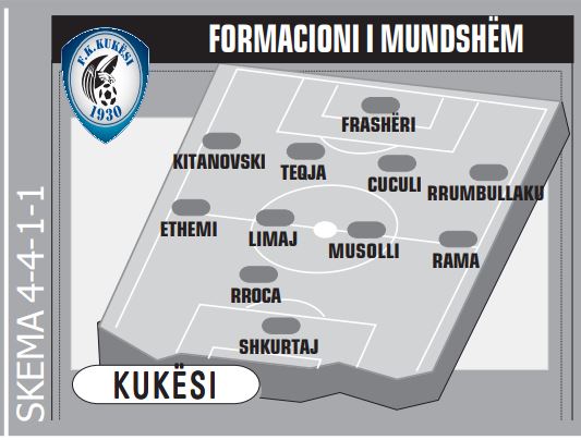 KUKESI