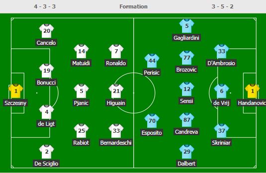 formacionte