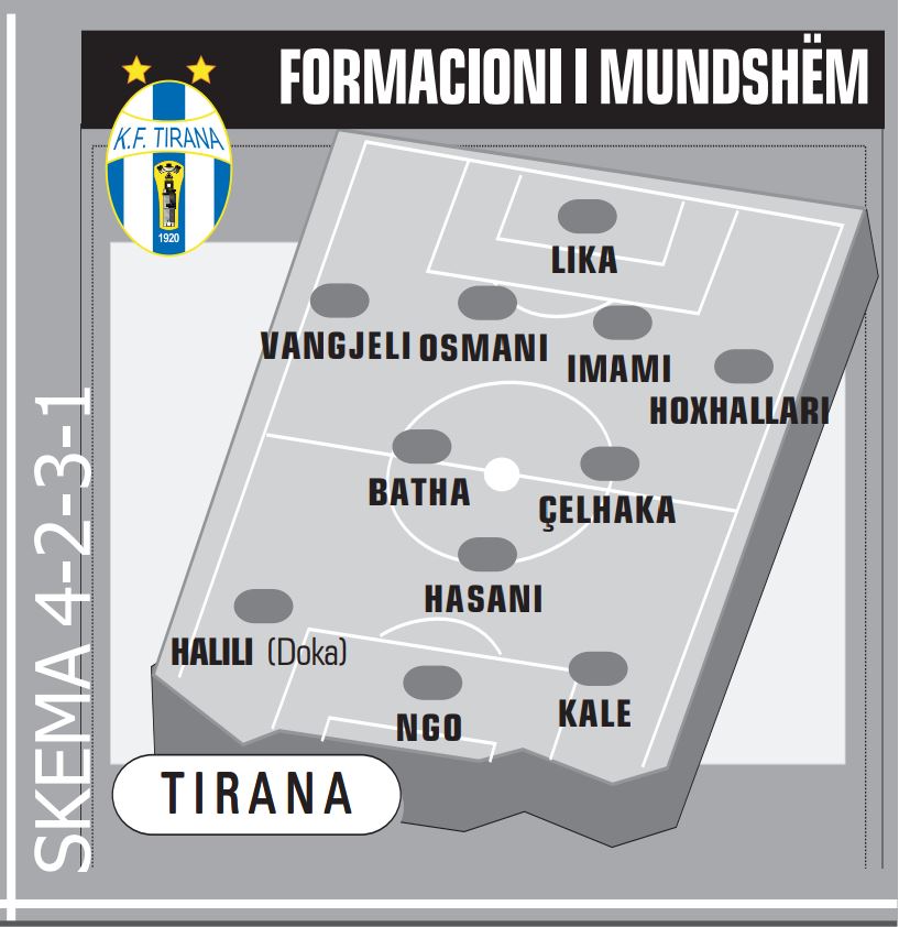 Formacioni i mundshem i Tiranes