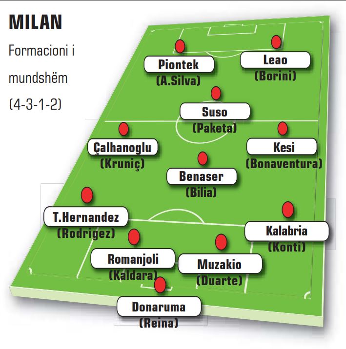 MILAN D