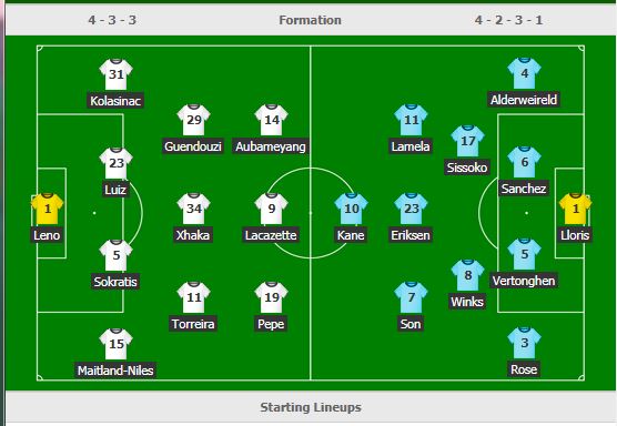 Formacionet zyrtare