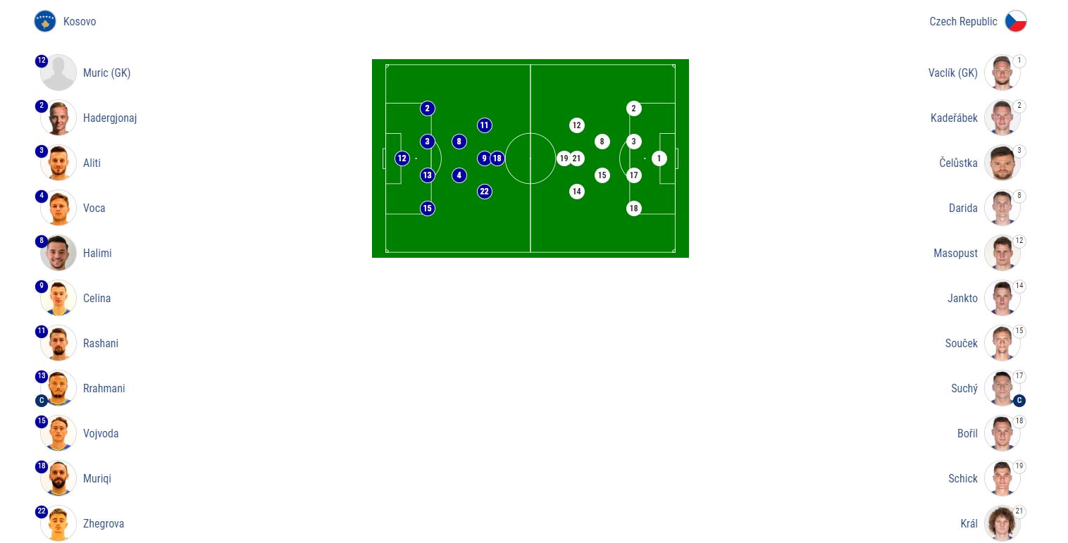 formacionet