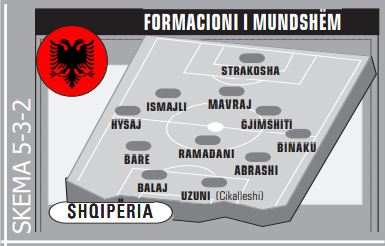 formacioni