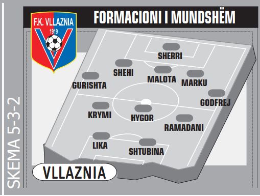 VLLAZNIA FORMACIONI
