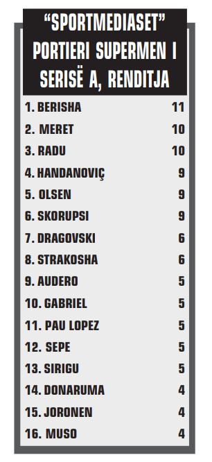 bERISHA