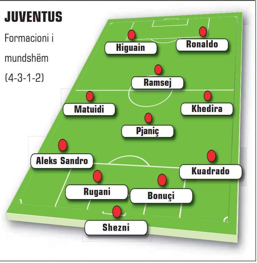 fORMACIONI I MUNDSHEM