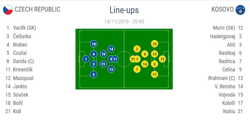 formacionet zyrtare