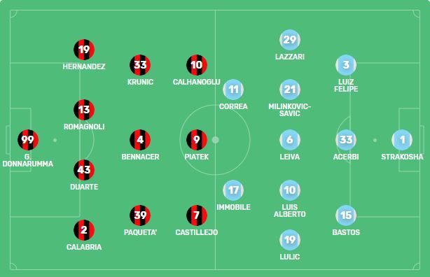 formacioni