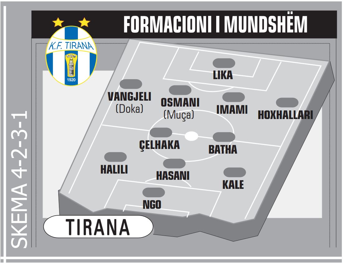 tIRANA