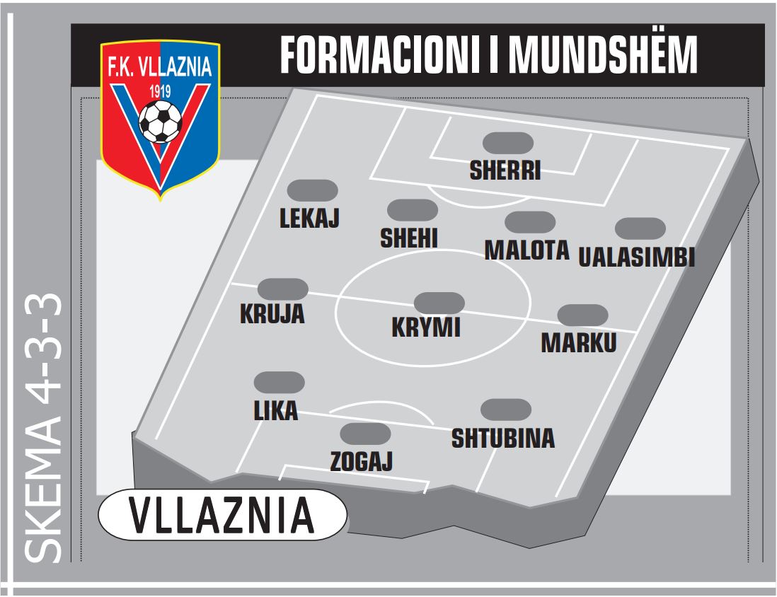 vLLAZNIA
