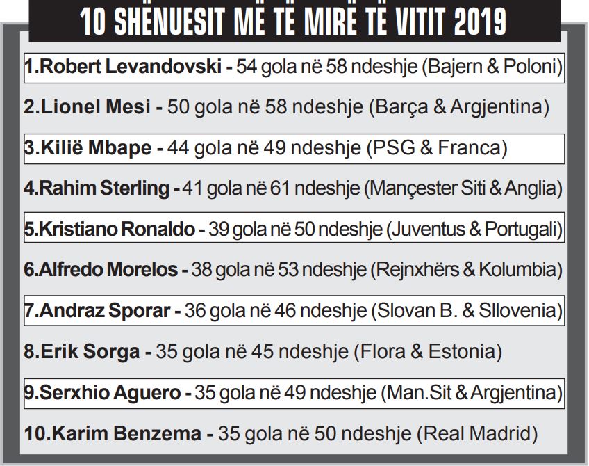 10 SHENUESIT ME TE MIRE