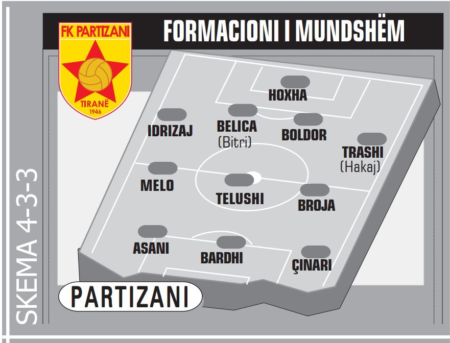 Partizani formacioni
