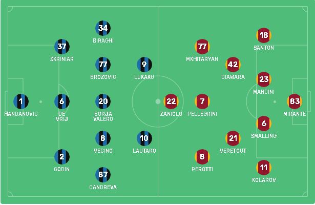 formacionet