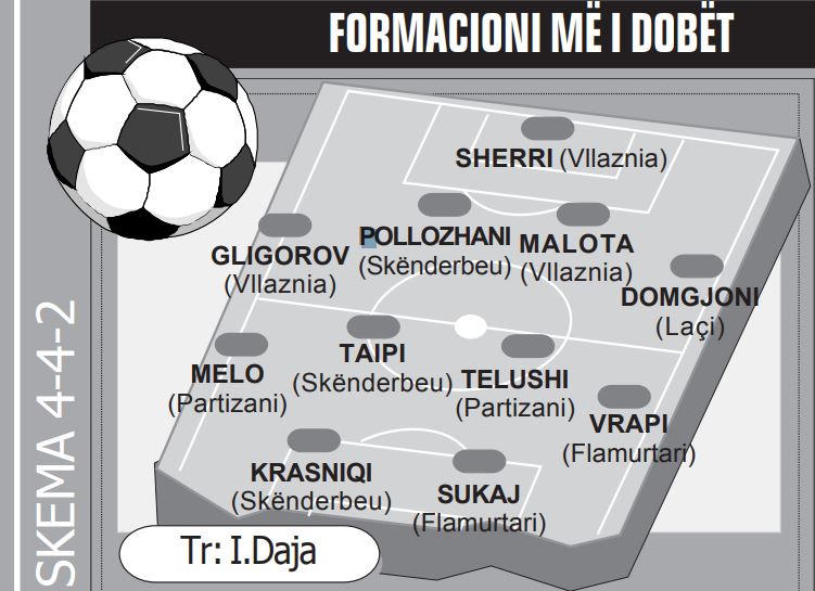 me i dobet
