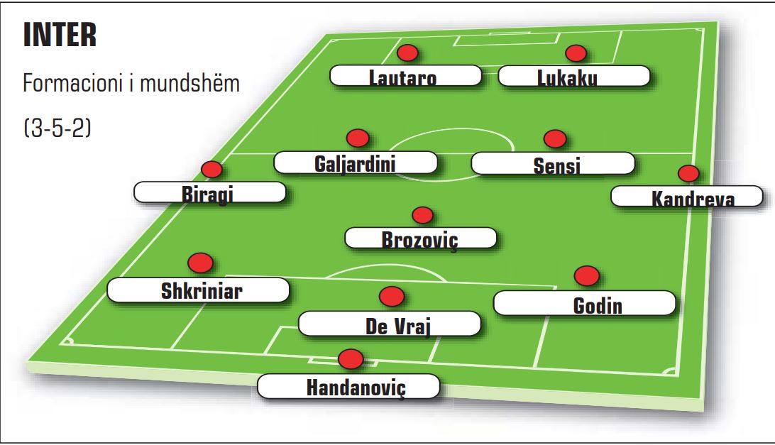 Inter formacioni i mundshem