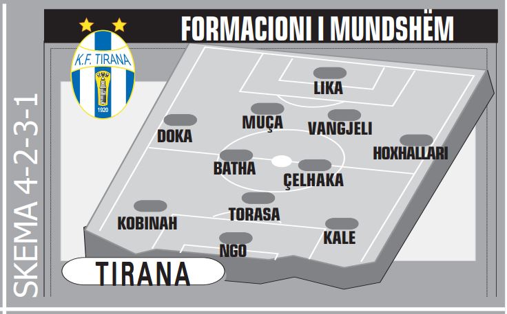 FORMACIONI