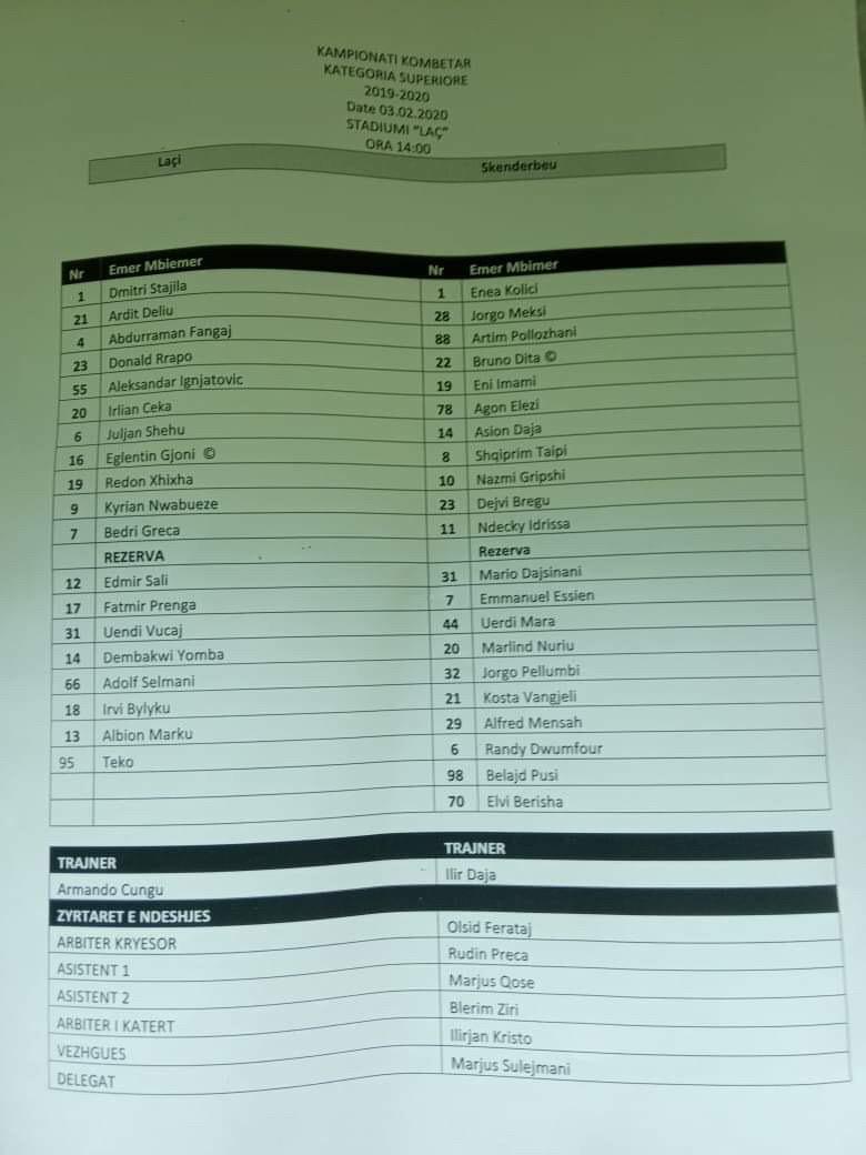 Formacionet Laci-Skenderbeu