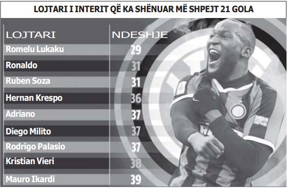 Lukaku statistikat