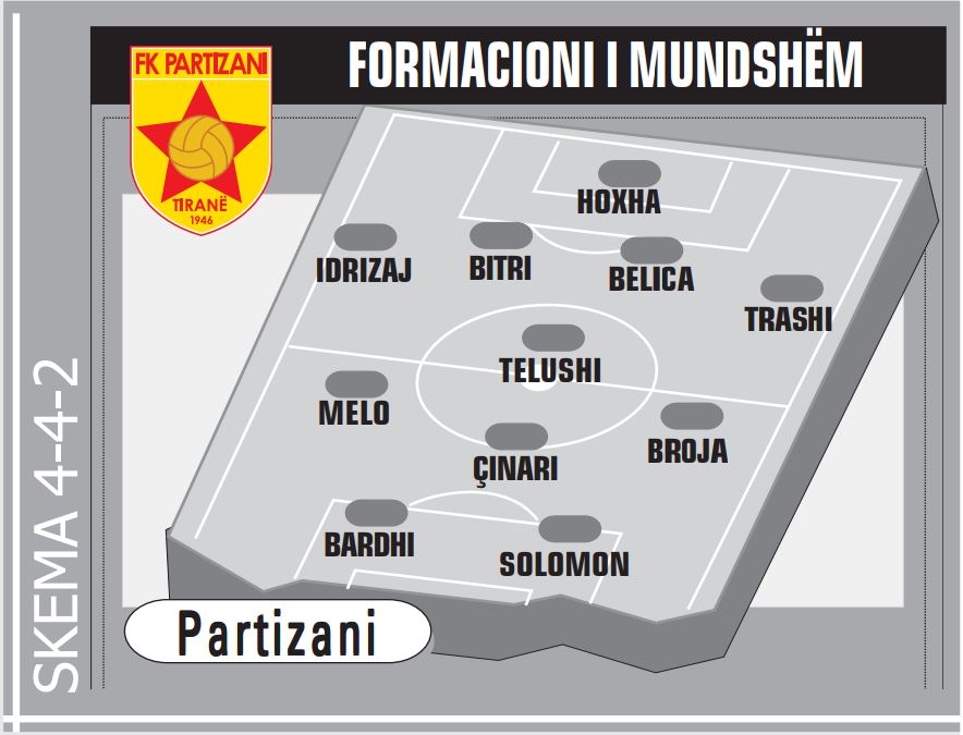 Partizani
