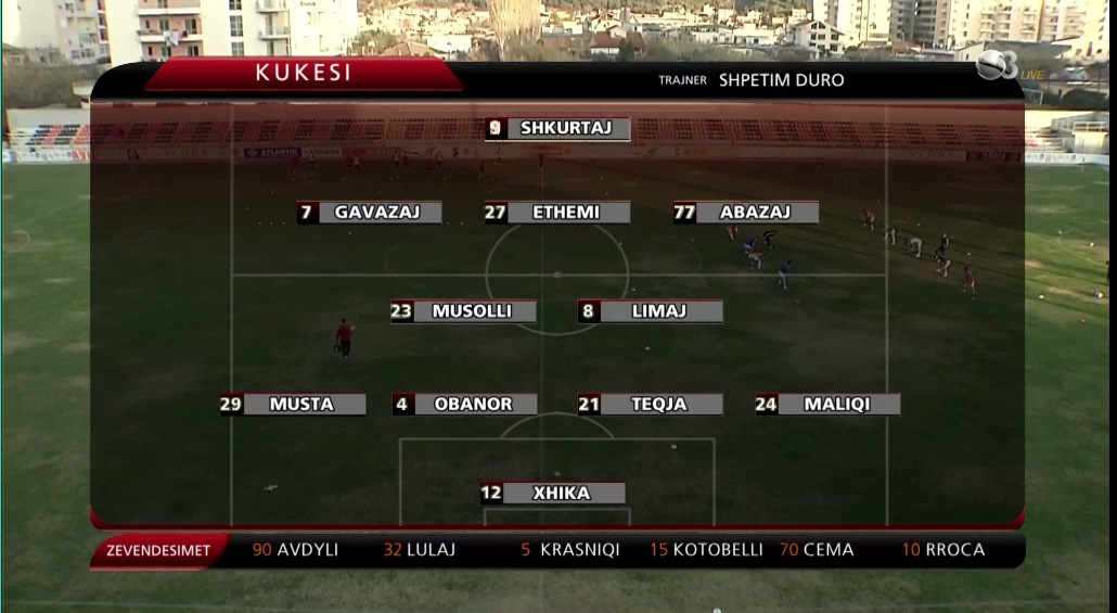 kukesi