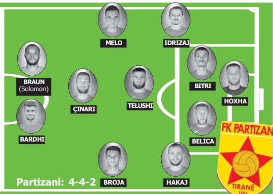partizani
