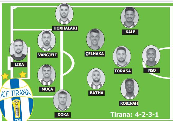 tirana rreshtimi