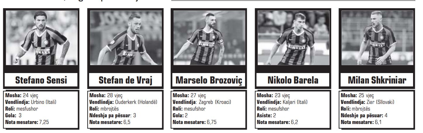 INTER