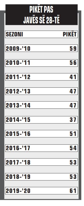 Statistikat konte inter