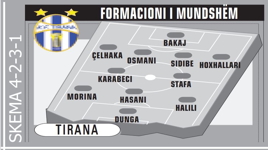 Tirana formacioni i mundshem
