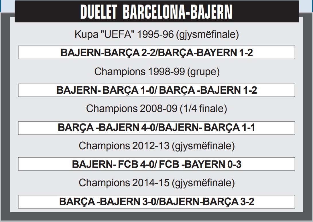 Barcelona-Bajern
