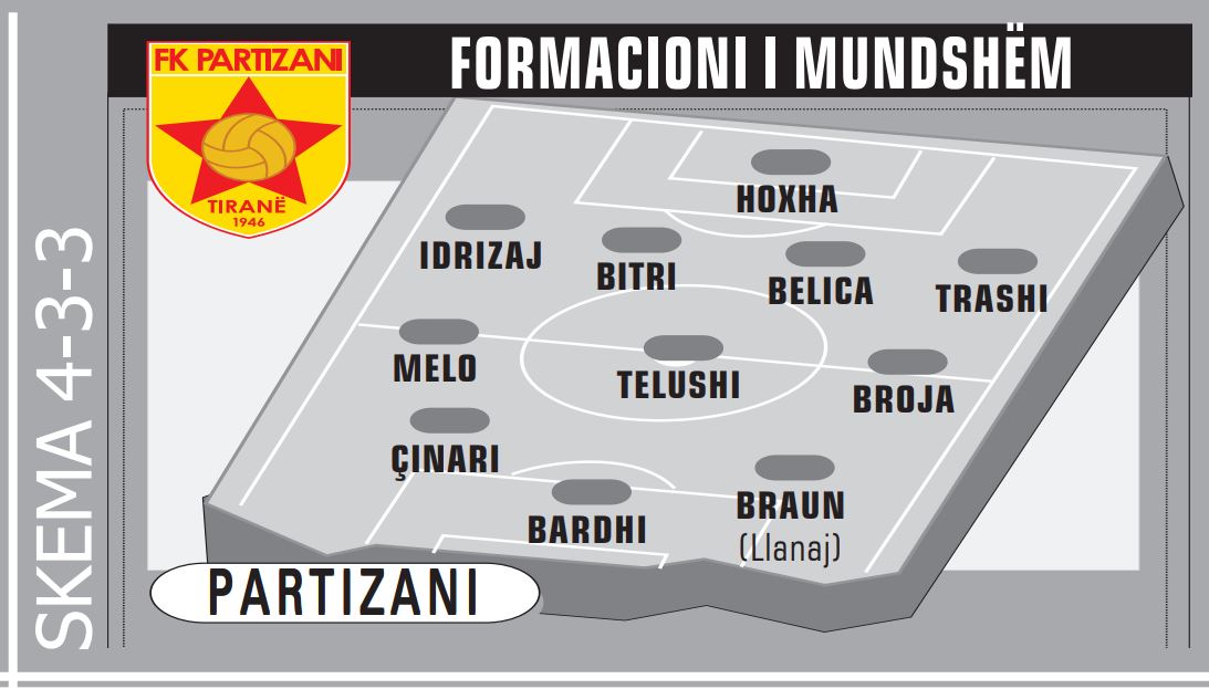 Partizani